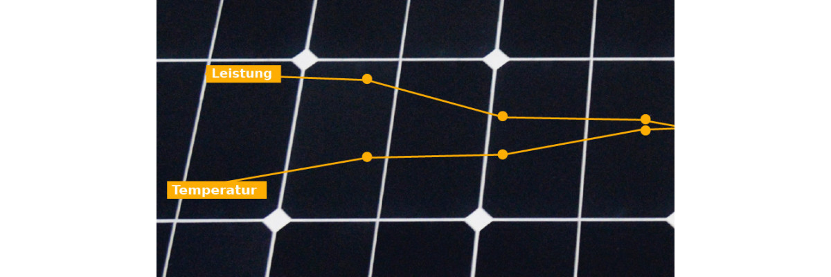 Temperaturkoeffizient - Solaranlage Wohnmobil richtig berechnen  - Temperaturkoeffizient - der feine Unterschied bei Wohnmobil Solaranlagen