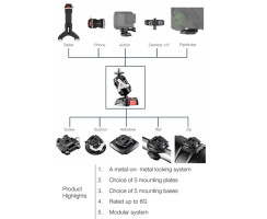 ROKK Mini Mount for GoPro / Action Cam