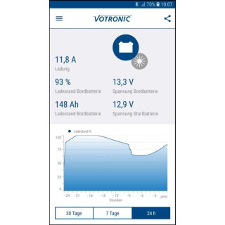 Votronic Solar Data Extender 3n1 - 1440