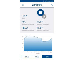 Votronic Solar Data Extender 3in1 - 1440