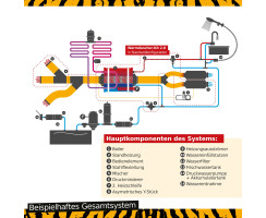 combiBOIL Warmwasserboiler für Camper - Mehr Heizoptionen & Funktionen durch volle Autoterm Integration