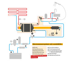 Warm shower kit 2.0 - TWIN-Kit 12V + combiBOIL 7l 12V 300W with Comfort Boiler Control