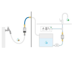 Alb Filter Wasserfilter Wohnmobil /Boot-Set "PRO CAMPER" - Edelstahl - Sicheres Trinkwasser + perfektes Handling