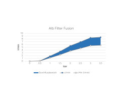 Alb Filter "ACTIVE AUFRÜSTSET" - Edelstahl - Aktivkohle-Upgrade für "Nano" Keimfilter